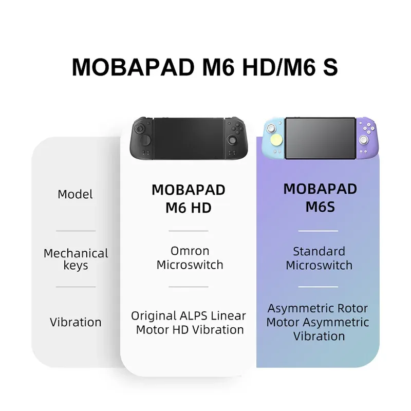 Mobapad M6 HD para Nintendo Switch/Switch OLED Joystick ajus - Imagen 4