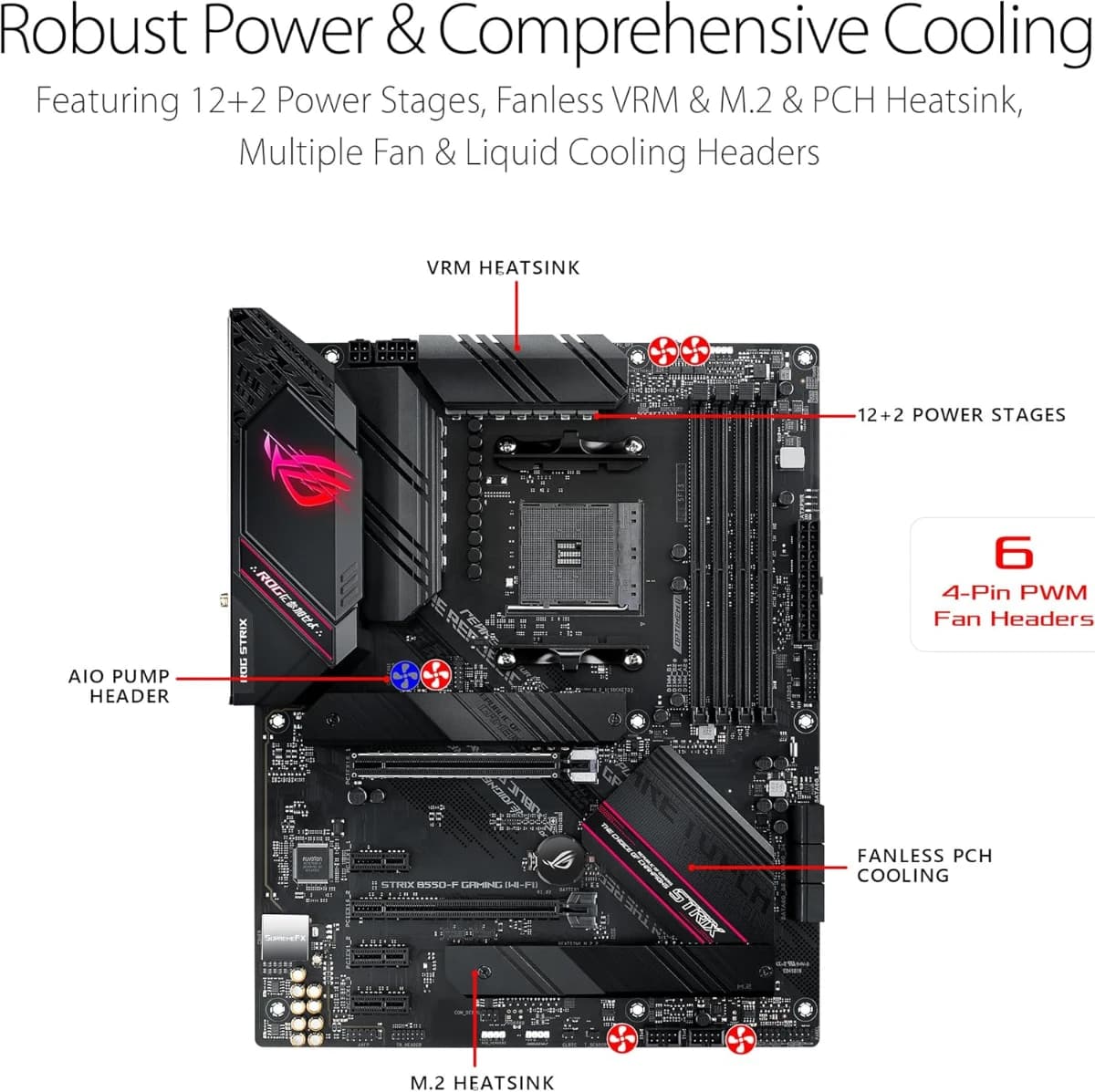ASUS Motherboard B550 AMD ROG Strix B550-F Gaming WiFi II, A - Imagen 3