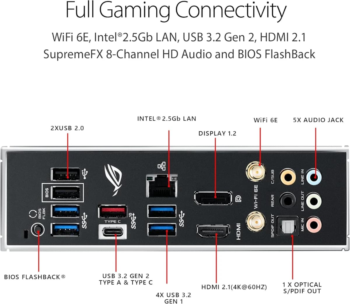 ASUS Motherboard B550 AMD ROG Strix B550-F Gaming WiFi II, A - Imagen 5