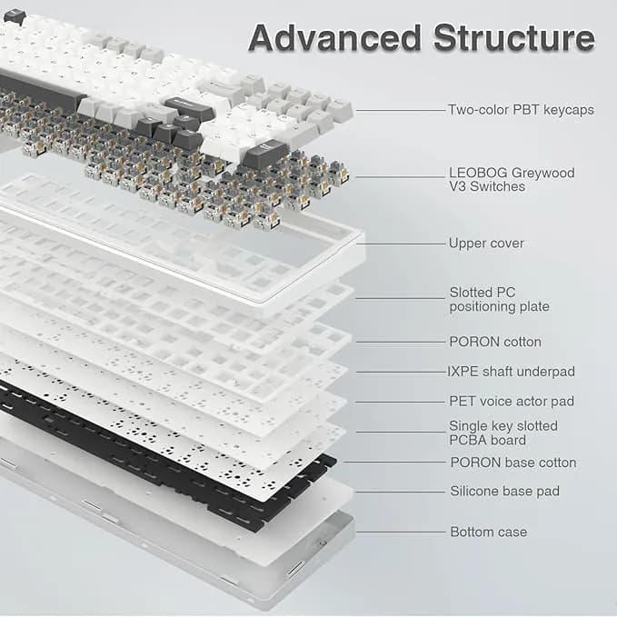 AULA F99 Teclado mecánico inalámbrico, triple modo BT5.0/2.4GHz/USB-C - Imagen 4