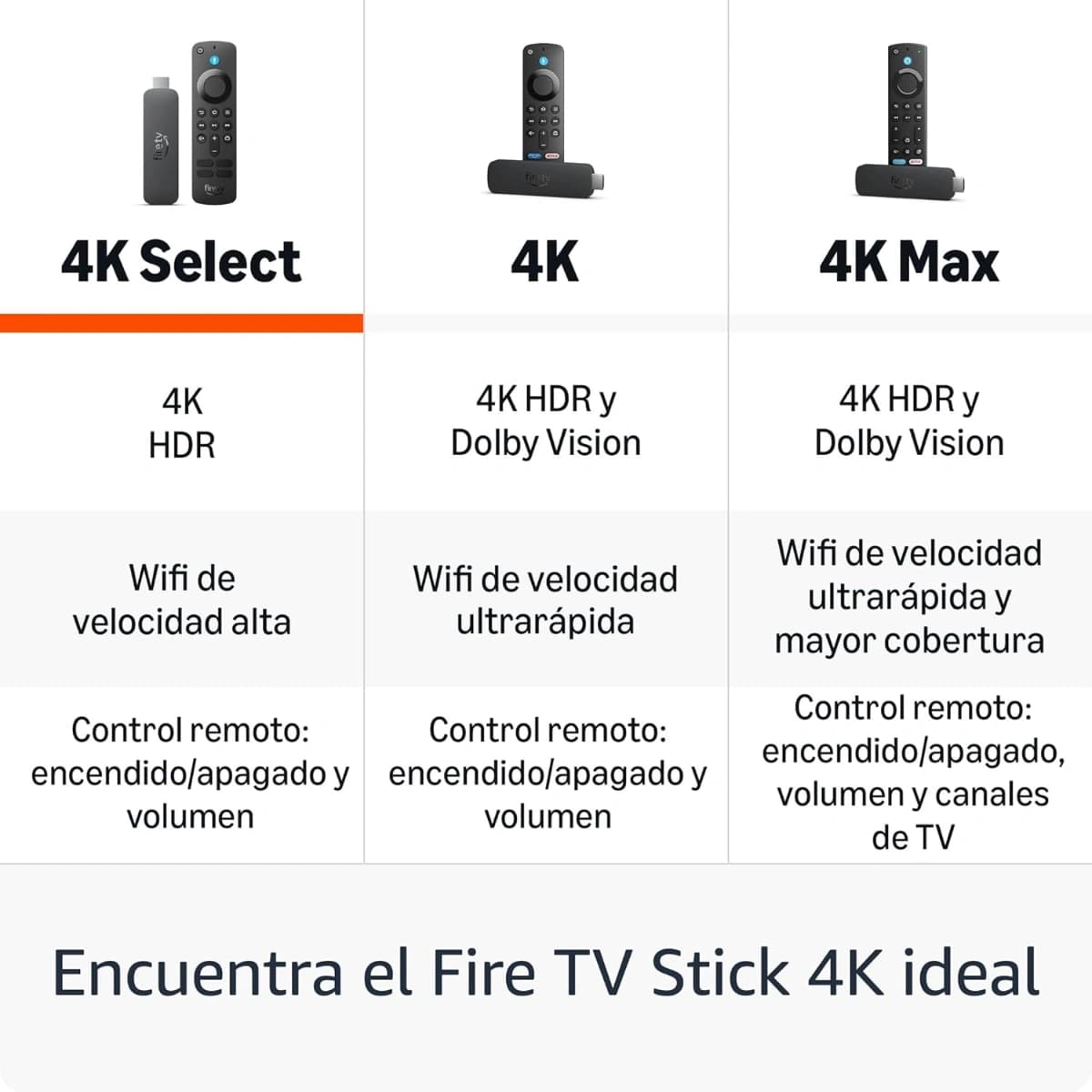 Nuevo Fire TV Stick 4K Select - Imagen 3