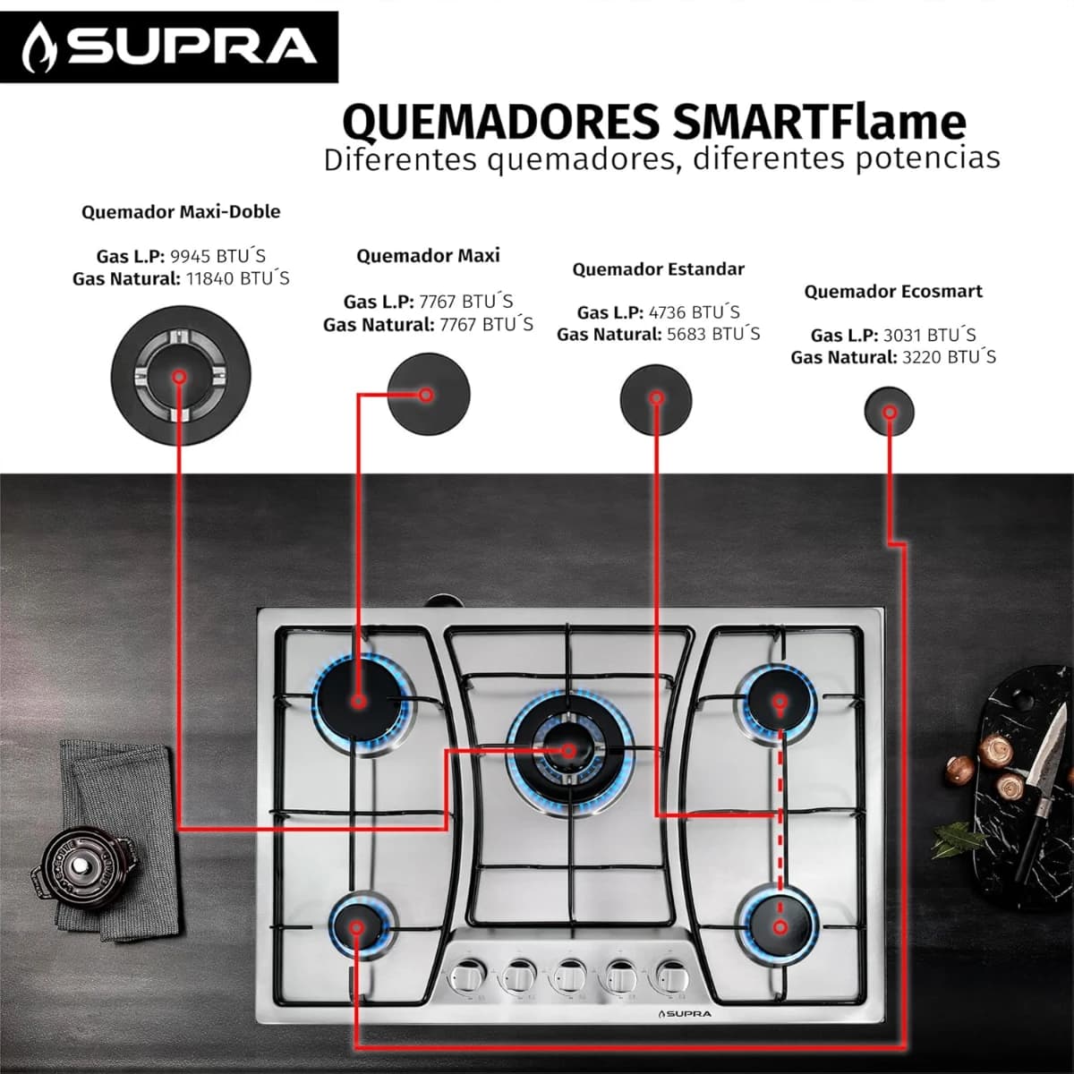 SUPRA Parrilla a gas de 5 quemadores para empotrar de 76 cm, Mod. ZEGNA - Imagen 5