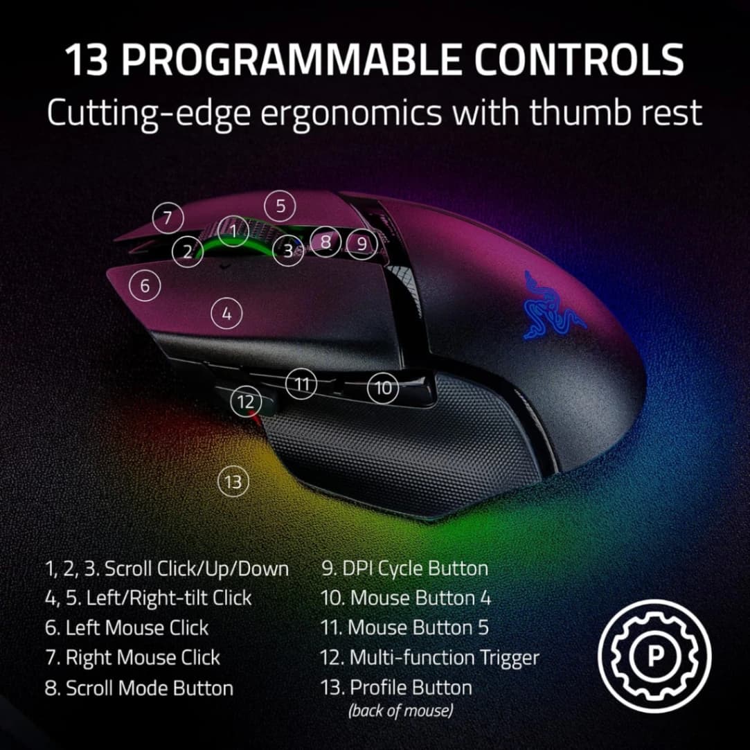 Razer Basilisk V3 Pro - Mouse Gamer Inalámbrico Ergonómico - Imagen 4